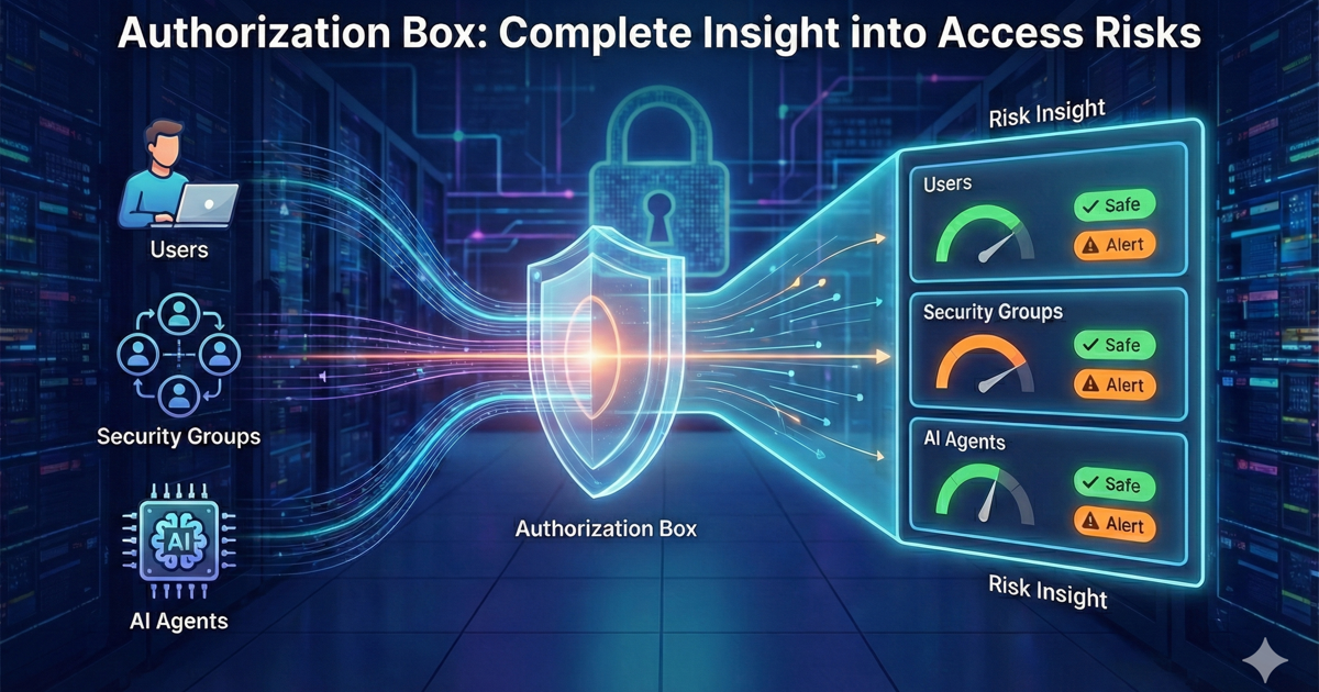 Update Authorization Box: Volledig inzicht in Security Groups en AI Agents